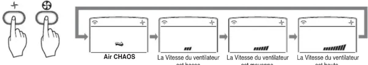 LG A7UW486FA0 - Mode Circulation d'air - 1