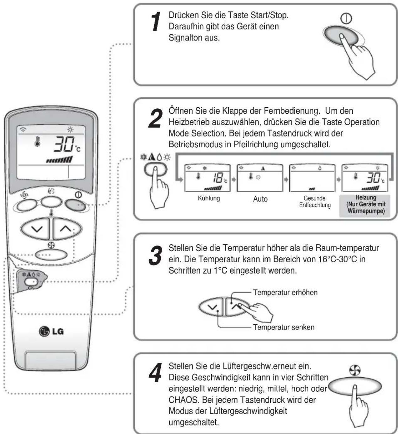 LG A7UW486FA0 - Heizbetrieb (Nur Geräte mit Wärmpumpe) - 1