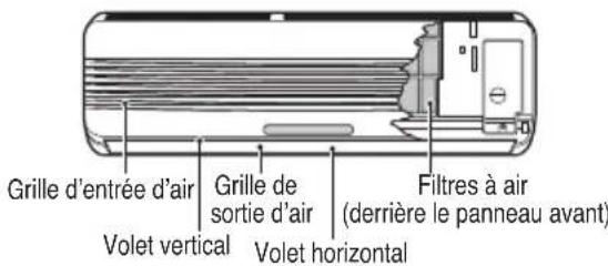 LG A7UW486FA0 - REMARQUE Le cordon d'alimentation doit etre - 1