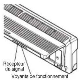 LG A7UW486FA0 - Emplacement et Conseils pour utiliser la télécommande - 3