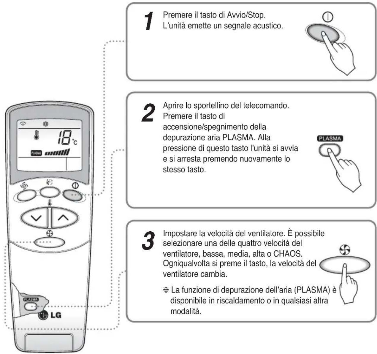 LG A7UW486FA0 - Operazione di depurazione PLASMA (opzionale) - 1