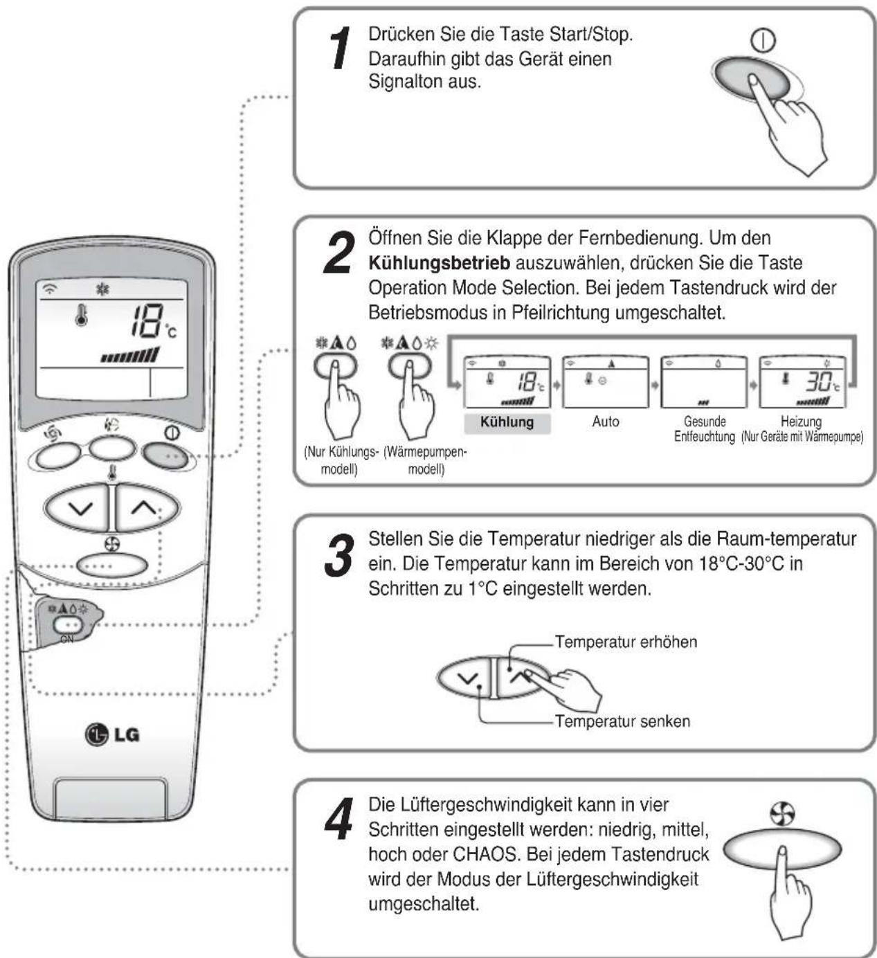 LG A7UW486FA0 - Kuhlungsbetrieb - 1