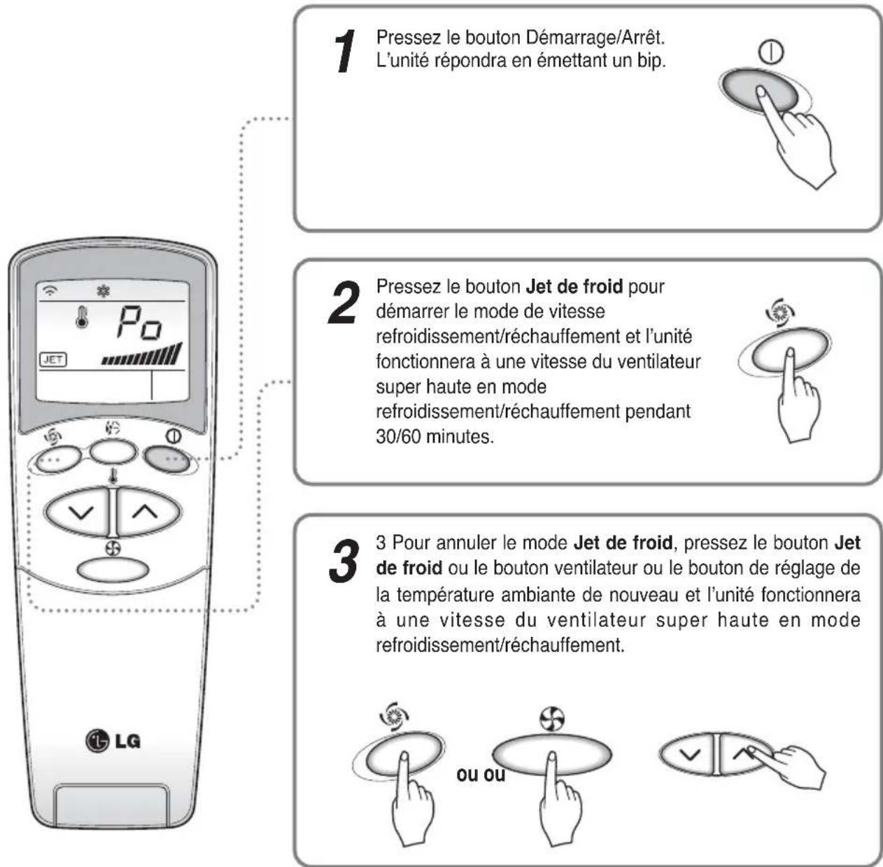 LG A7UW486FA0 - Jet de froid - 1