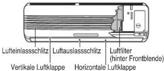LG A7UW486FA0 - Gitter, Gehäuse und Fernbedienung - 1