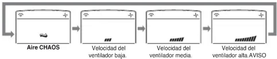 LG A7UW486FA0 - Modo de circulación de aire - 2