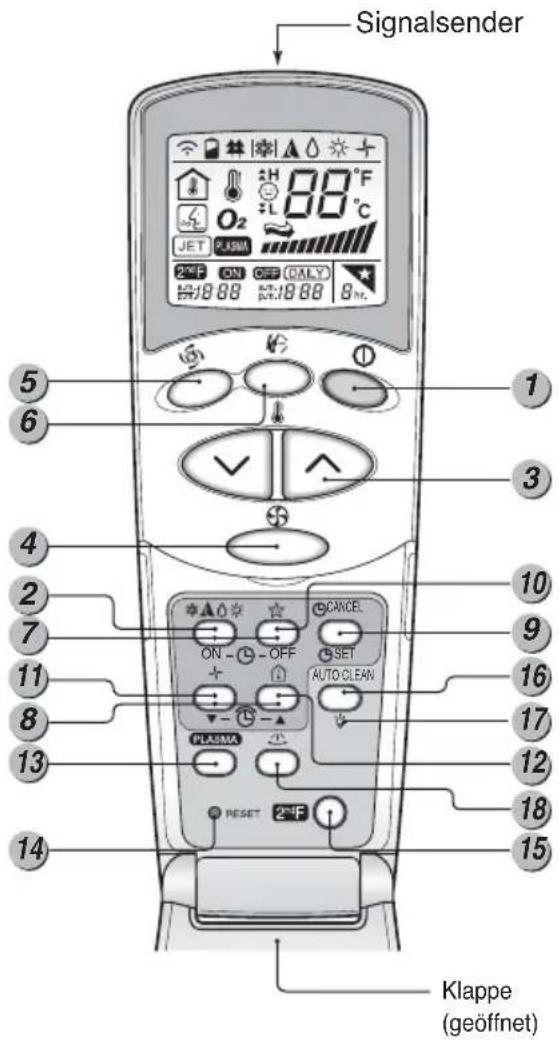 LG A7UW486FA0 - Funktionen der Fernbedienung - 1