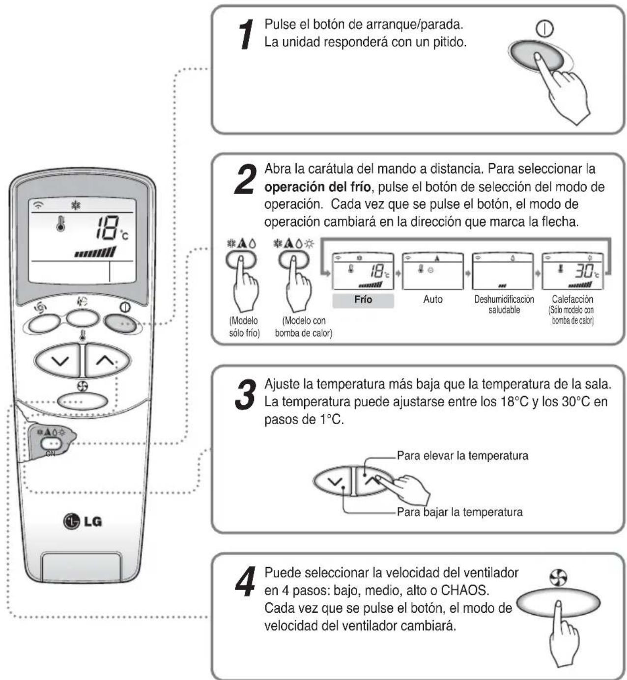 LG A7UW486FA0 - Operación para frío - 1