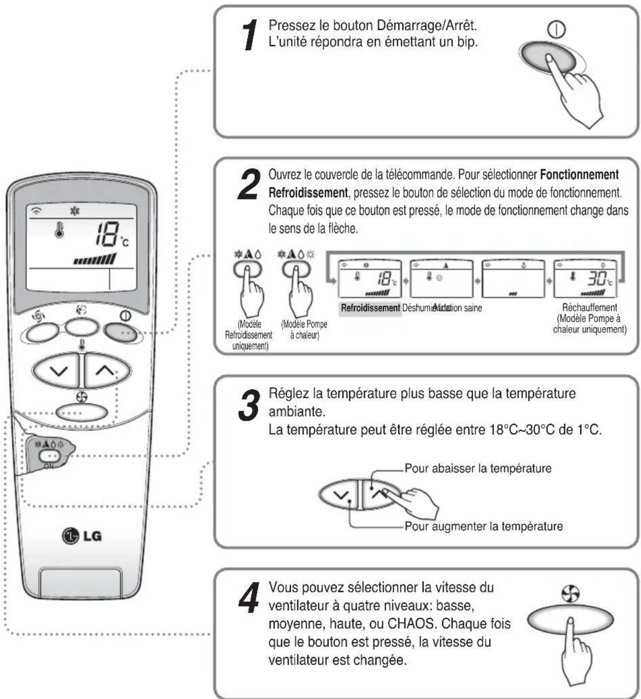 LG A7UW486FA0 - Fonctionnement Refroidissement - 1