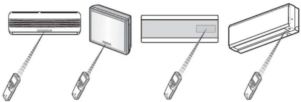 LG A7UW486FA0 - Emplacement et Conseils pour utiliser la télécommande - 2