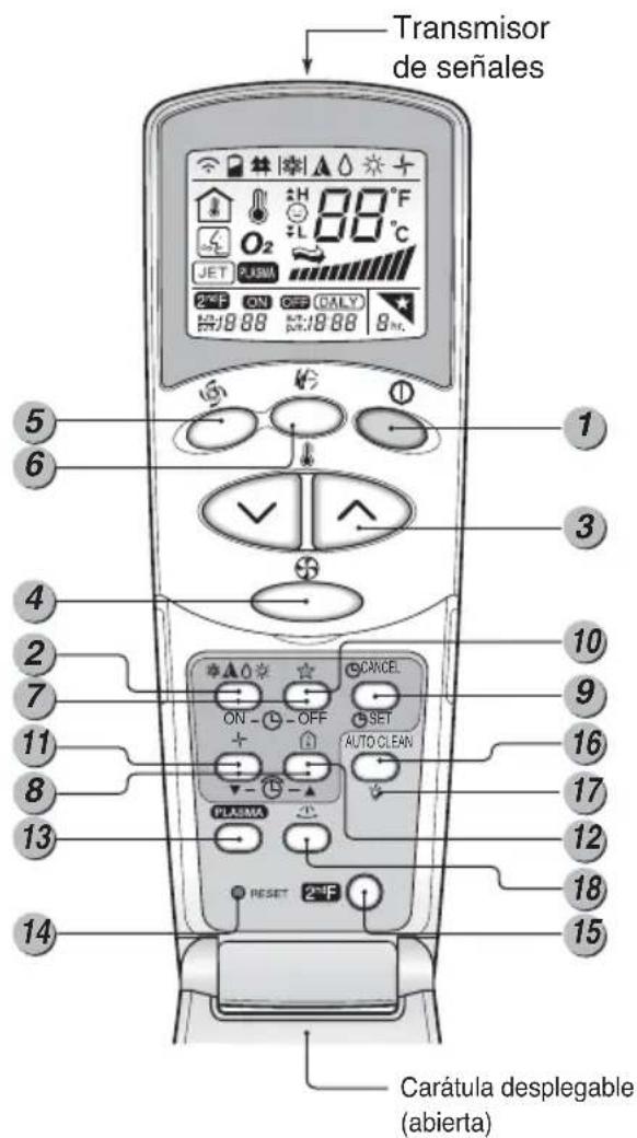 LG A7UW486FA0 - Operación del mando a distancia - 1