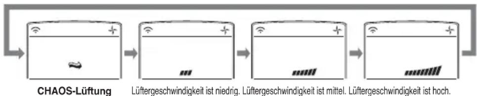 LG A7UW486FA0 - Luftumwälzungsmodus - 2