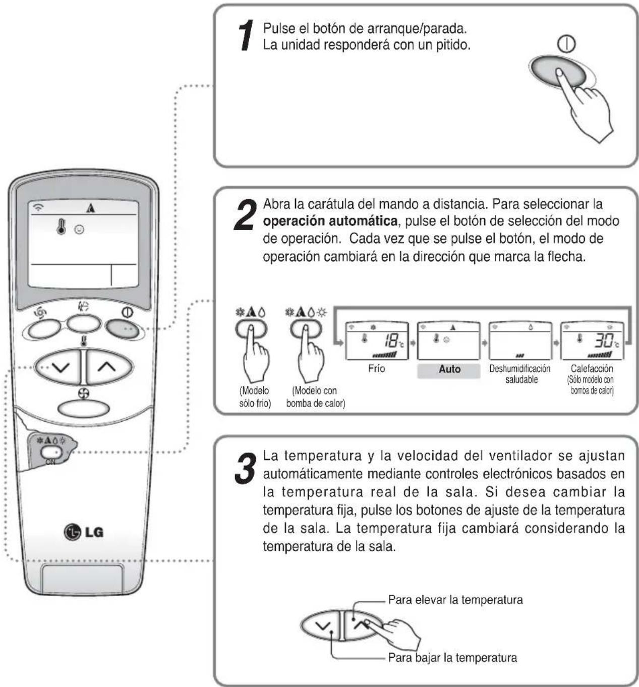 LG A7UW486FA0 - Operación automática - 1
