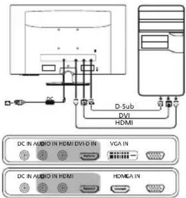 DC D-Sub DVI HDMI DC IN AUDIO IN HDMI DVI-D IN VGA IN DC IN AUDIO IN HDMI HDMGA IN