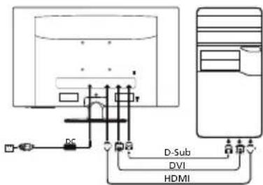 D-Sub DVI HDMI