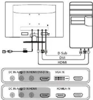 DC D- Sub DVI HDMI DC IN AUDIO IN HDMI DVD IN VGA IN DC IN AUDIO IN HDMI HDMGA IN