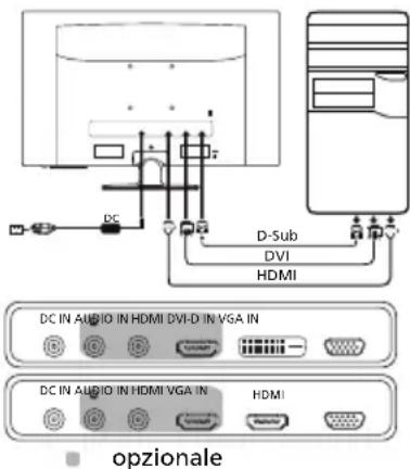 DC D-Sub DVI HDMI DC IN AUDIO IN HDMI DVI-D IN VGA IN DC IN AUDIO IN HDMI VGA IN HDMI opzionale