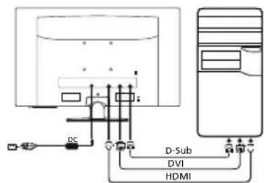 DC D-Sub DVI HDMI