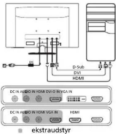 DC D-Sub DVI HDMI DC IN AUDIO IN HDMI DVI-D IN VGA IN DC IN AUDIO IN HDMI VGA IN HDMI ekstraudstyr