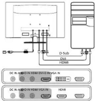 DC D-Sub DVI HDMI DC IN AUDIO IN HDMI DVI-D IN VGA IN DC IN AUDIO IN HDMI VGA IN HDMI