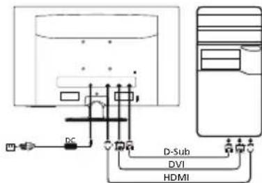 D-Sub DVI HDMI