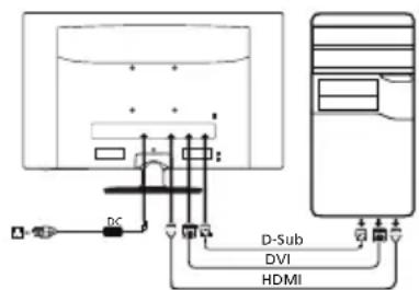 DC D-Sub DVI HDMI