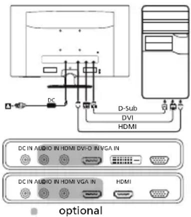 DC D-Sub DVI HDMI DC IN AUDIO IN HDMI DVI-D IN VGA IN DC IN AUDIO IN HDMI VGA IN HDMI optional