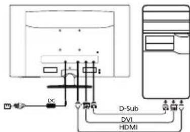 DC D-Sub DVI HDMI