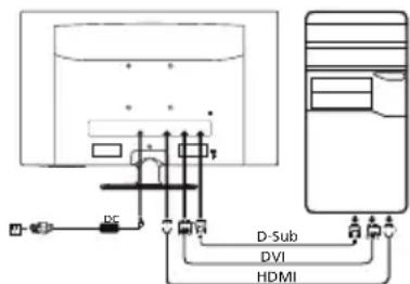 PC D-Sub DVI HDMI