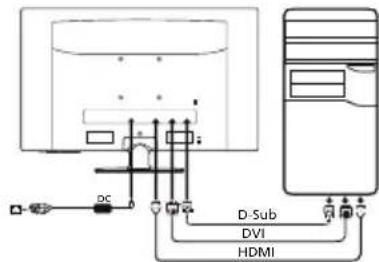 DC D-Sub DVI HDMI