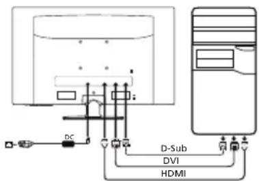 DC D-Sub DVI HDMI
