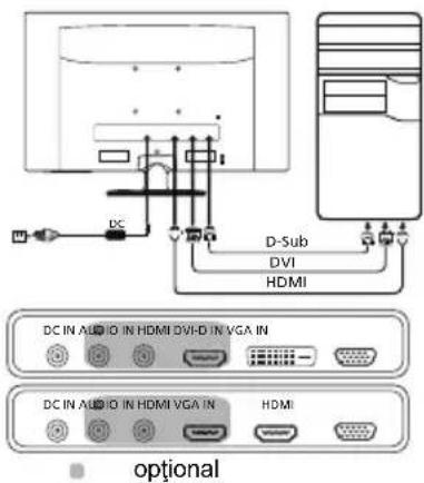 DC D-Sub DVI HDMI DC IN AUDIO IN HDMI DVD IN VGA IN DC IN AUDIO IN HDMI VGA IN HDMI optional