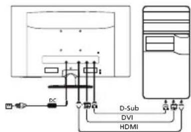DC D-Sub DVI HDMI