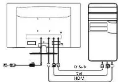 D-Sub DVI HDMI
