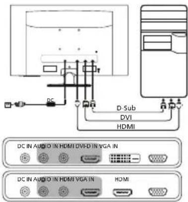 DC D Sub DVI HDMI DC IN AUDIO IN HDMI DVI-D IN VGA IN DC IN AUDIO IN HDMI VGA IN HDMI