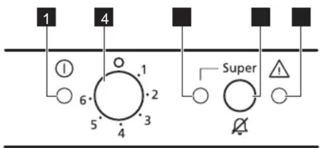 Zoppas PUF11220SK - Control panel - 1