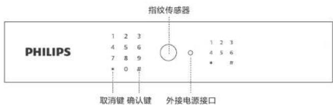 PHILIPS SBX701B7S0 - 指纹密码识别面板介绍 - 1