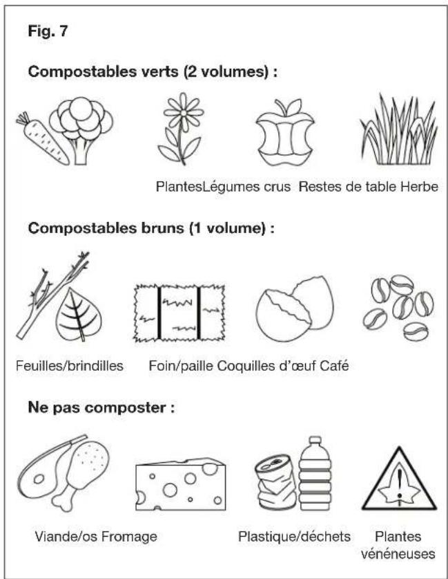 Sun Joe SJCMPS1 - Que composter? - 1