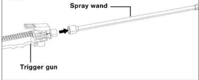 Spray wand Trigger gun