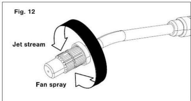 Fig. 12 Jet stream Fan spray
