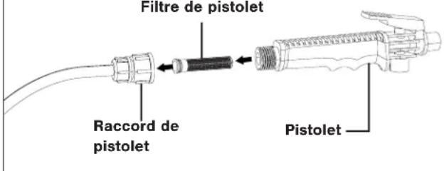 Sun Joe 24VGSLTW - Nettoyage du filtre - 3
