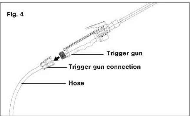 Fig. 4 Trigger gun Trigger gun connection Hose