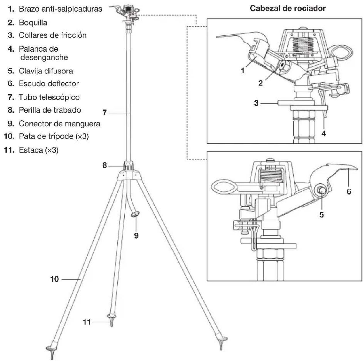 Aqua Joe AJIST72ZM - Conozca su rociador telescópico Impulse 360° - 1