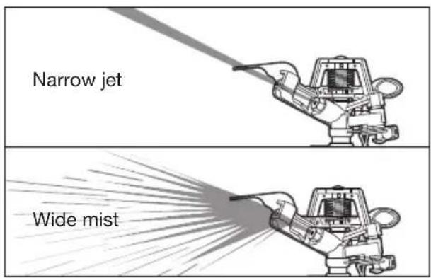 Aqua Joe AJIST72ZM - Adjusting Spray Patterns - 2