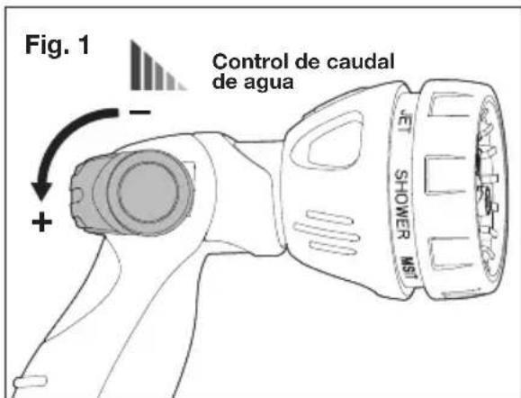 Fig. 1 Control de caudal de agua +