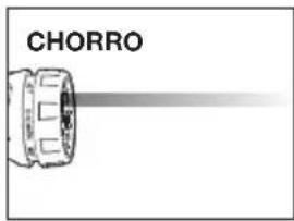 CHORRO