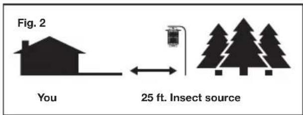 Sun Joe SJBZ18W - Outdoor (Fig. 2) - 1