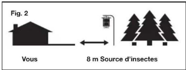 Sun Joe SJBZ18W - Extérieur (Fig. 2) - 1