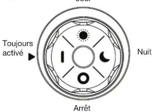 Aqua Joe AJYP100 - Modes d'activation - 1