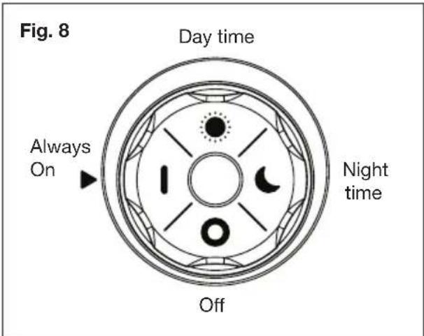 Aqua Joe AJYP100 - Activation Modes - 1