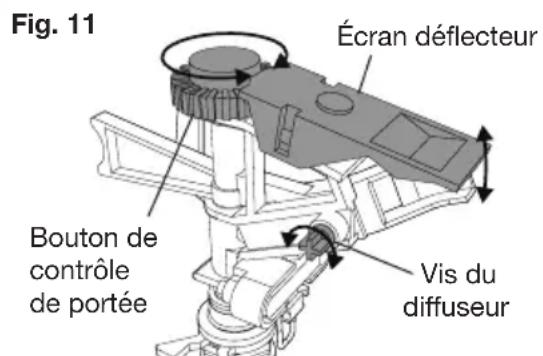 Aqua Joe AJYP100 - Couverture du jet d'eau - 3